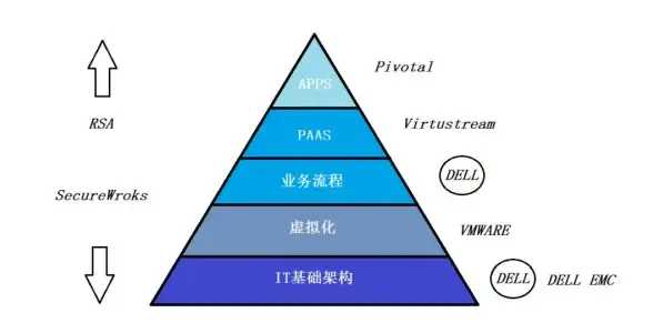 思科 VMware 争夺战升级：思科计划从EMC手中收购VMware虎口夺食