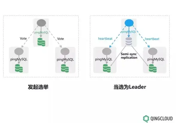 数据可视化 图表设计 如何制作ASP中既美观又实用的图表？