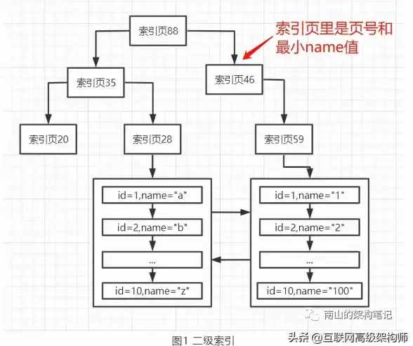 MySQL权限管理 用户表缺失 MySQL数据库找不到user库的原因及解决办法