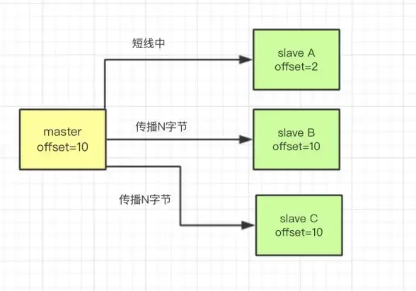 高防护,流量防护-江苏奇卡酷高防应对大流量攻击多网联防