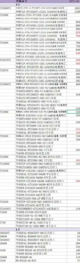 性能对比🔥核显天梯图：详解当前主流集成显卡性能排行分析