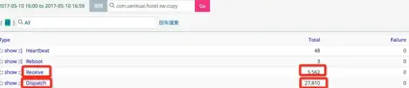 Redis调用量 数据统计 火热的Redis被调用多少次，redis被调用次数