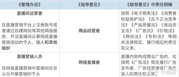 直击合规风暴｜空间免备案暗藏玄机—运营者风险新机遇指南！政策解读】