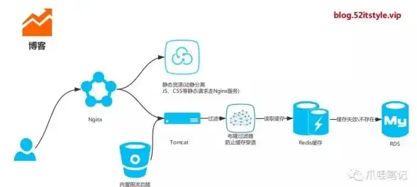 Redis查询 非主键索引 Redis实现非主键索引查询，redis非主键查询的方法与实践