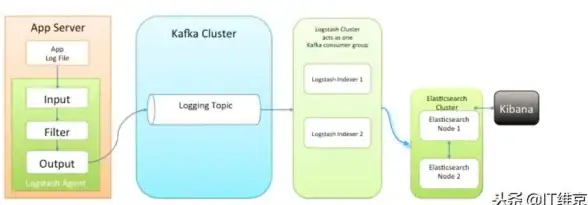 Redis 排队优化：最新实践解析与高效查询方法