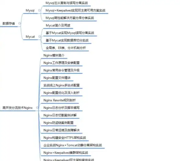 Redis优化 连接池管理 Redis连接池调优指南，轻松实现高效简单的连接池配置