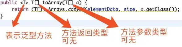 数据库操作 数据查询 Java轻松实现获取数据库返回值的方法，java获取数据库返回值