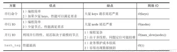 Redis优化|高效运维|Redis远程批量删除如何一次性全部完成，redis远程批量删除方法解析
