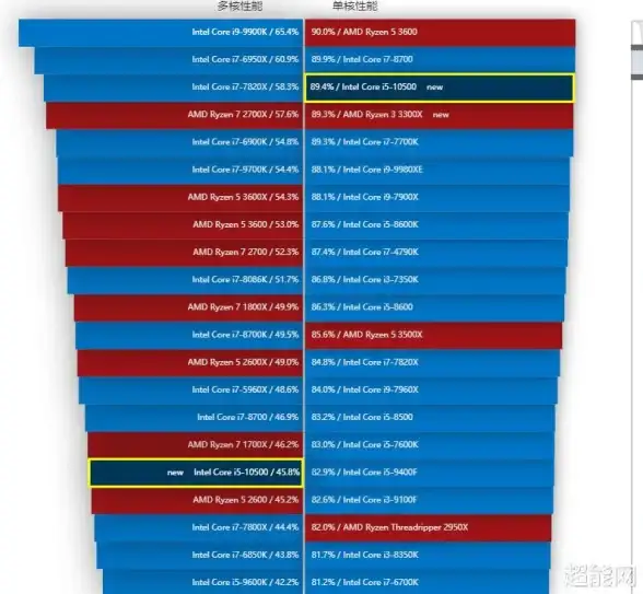 笔记本处理器🚀性能排行📊2014手提电脑CPU天梯图解析与选购指南