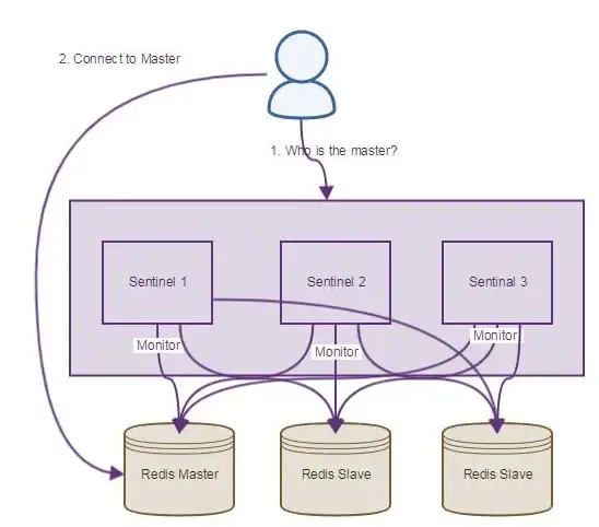 iOS逆向 私有API分析：如何利用class dump工具探索私有API接口？