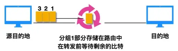 Redis缓存 分组管理：高效查看Redis缓存分组情况的方法与实践