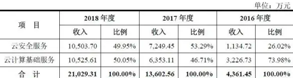 高防御,专线接入-移动专线支持的稳定香港高防IDC