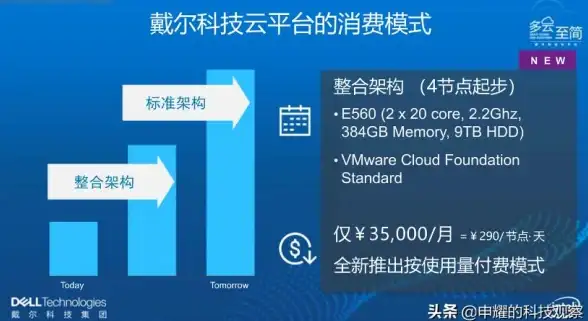 云计算|数字化转型 戴尔科技云平台：助力“新基建”时代企业实现云原生转型