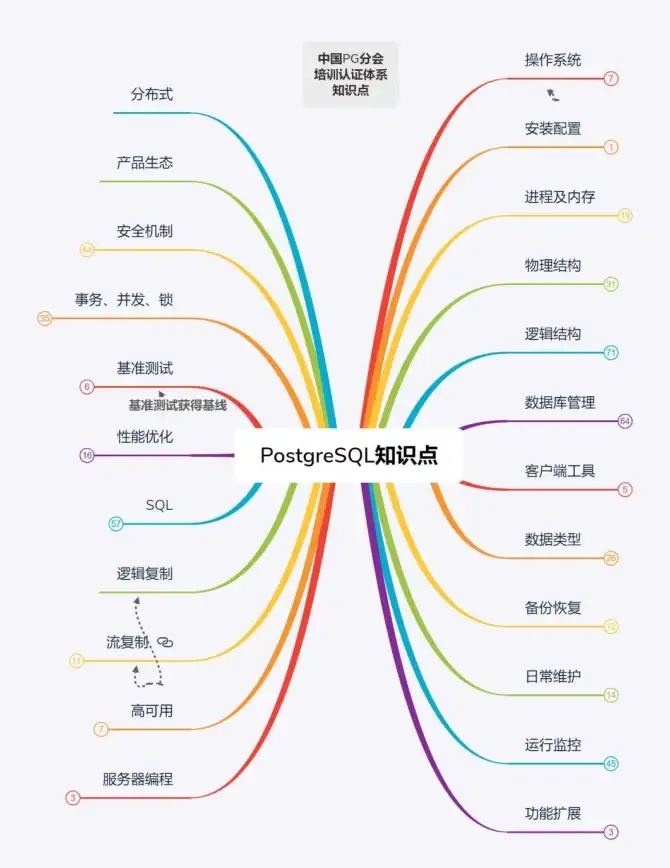数据库教程|连接方法 轻松上手pgsql：快速掌握简单易懂的数据库连接方式，pgsql连数据库