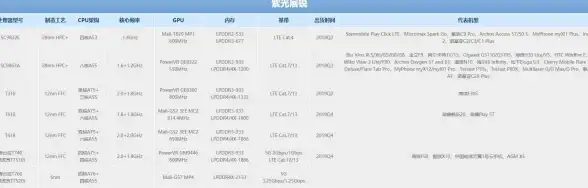 硬件升级🚀主板天梯图设置全攻略，轻松掌握实用技巧