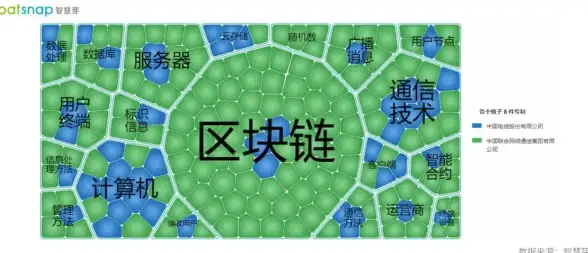 云计算,多场景-联通云服务器移动支持场景广泛解析