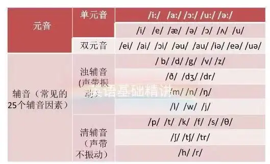 美工🎨报价🔥光遇美工买断一天费用详解