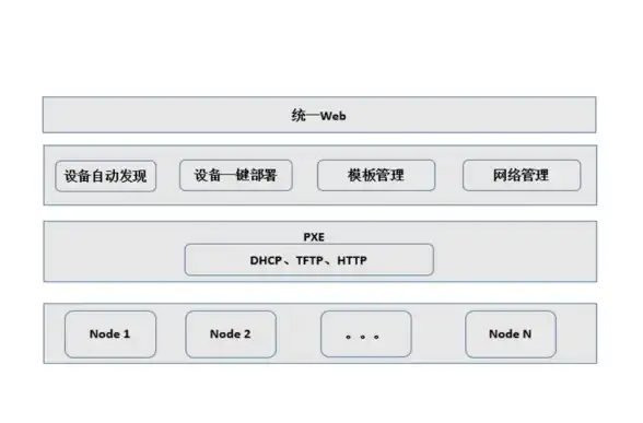 强力守护：一线运维必看｜服务器连接人数监控实用技巧与合规要点【安全实践】