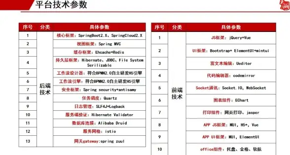 高防服务器,三网兼容-爱豆互联绍兴优质机房，三网兼容高防服务器