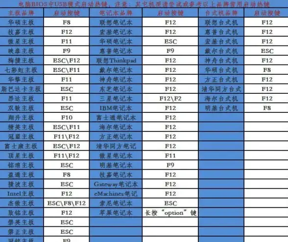 故障排查🖥装机高手支招：电脑开机后自动关机的原因与解决方法