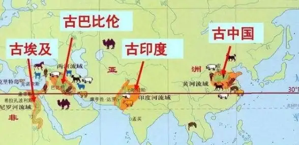 ★独家解析★史诗级★密西西比文明科技与文化发展全揭秘