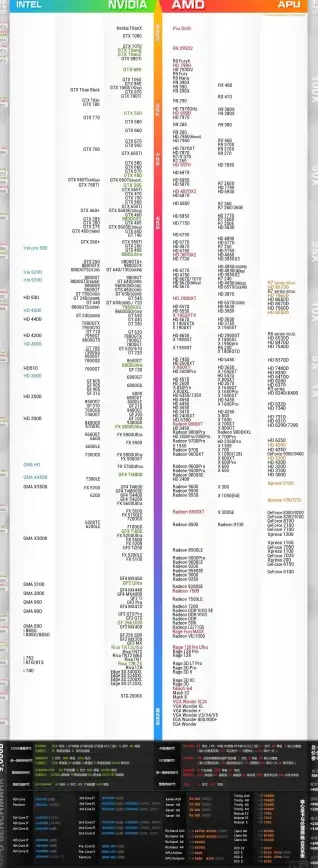 显卡排行🔥全面盘点2022年顶级显卡天梯图，最新显卡排行榜全览