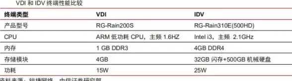 滚动条异常 样式冲突 elementui出现双滚动条问题及解决方法
