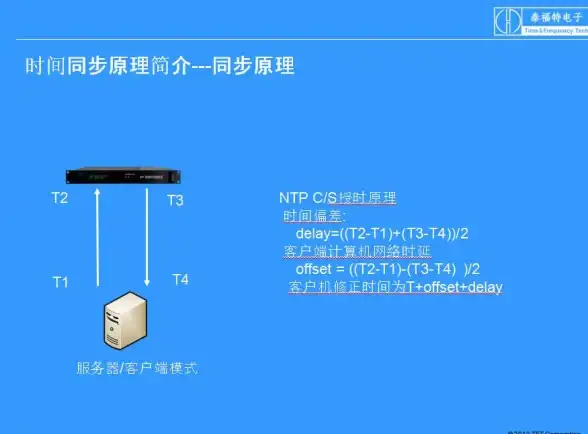 时间同步 网络授时 如何从NTP服务器获取准确的时间？