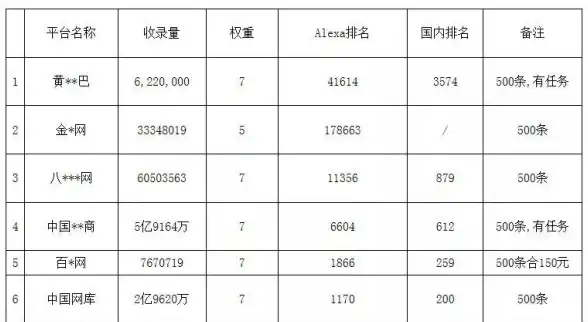 API数据获取 数据接口指南 如何从API接口获取数据？