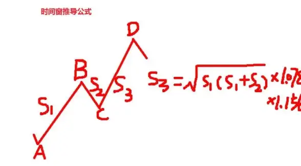 🔥重磅┃攻略┃揭秘｜爆款《三角洲行动》S2赛季全面升级亮点与上线揭秘