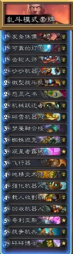 怀旧服70级侏儒与地精工程学技能优势对比详解