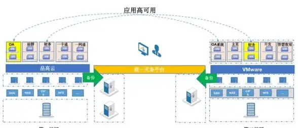 数据安全,灾难恢复-机房服务器灾备与数据备份方案