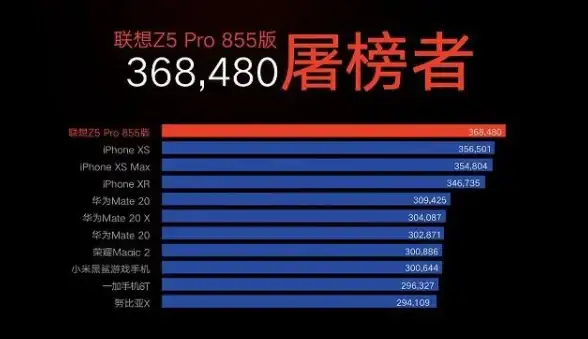 芯片排行🏆处理器天梯图：各品牌芯片实力对比