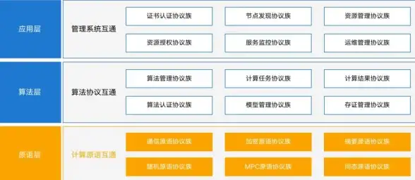 数据隐私 信息保护 安全计算真的靠谱吗？深入解析其实际应用与挑战