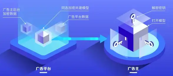 数据隐私 信息保护 安全计算真的靠谱吗？深入解析其实际应用与挑战