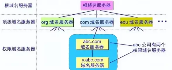 服务器 域名解析 为什么服务器自身具备域名解析功能？