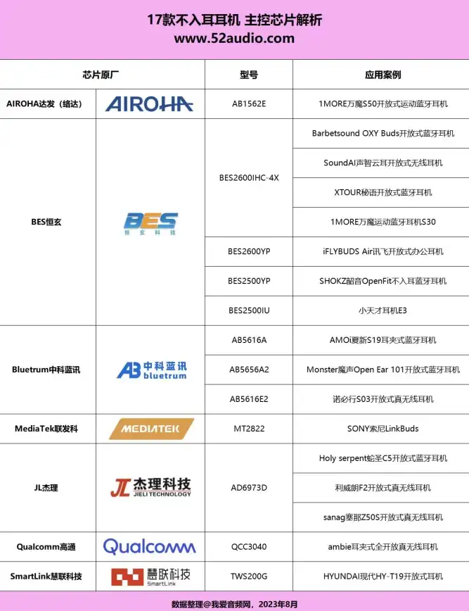 手机处理器📊性能排行｜联发科CPU天梯图全解析：最新处理器性能排行一目了然