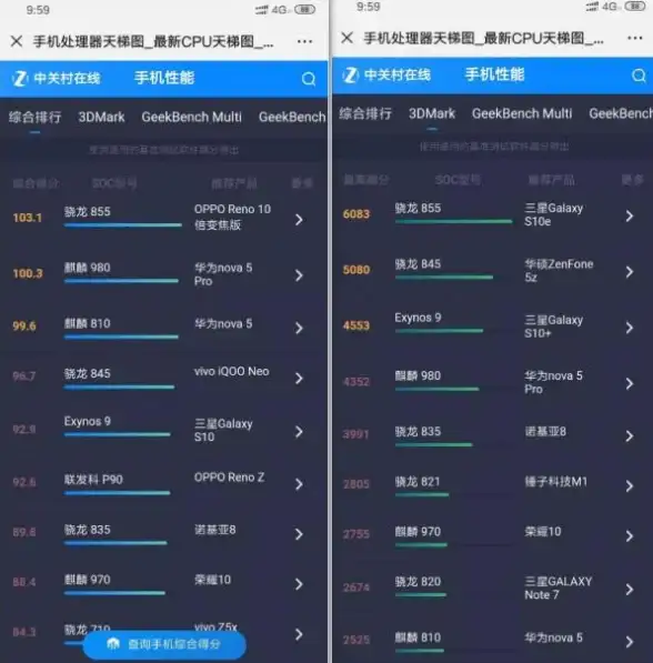 性能排行📱手机移动CPU性能天梯图全解析，选购高性能手机不再难