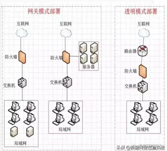 网络安全 数据防护 服务器被攻击时，如何有效应对？