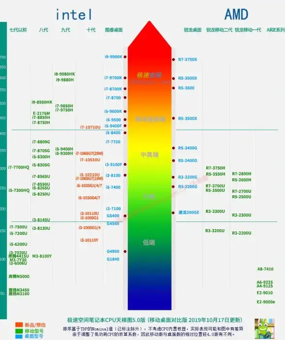 魔兽世界🎮字体设置：自定义字体方法详细教程