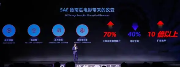 云计算-弹性管理,弹性扩容上海云主机新体验