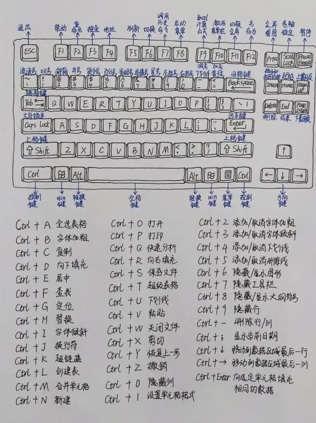 截屏技巧｜电脑截屏怎么做？实用方法全解析🖥