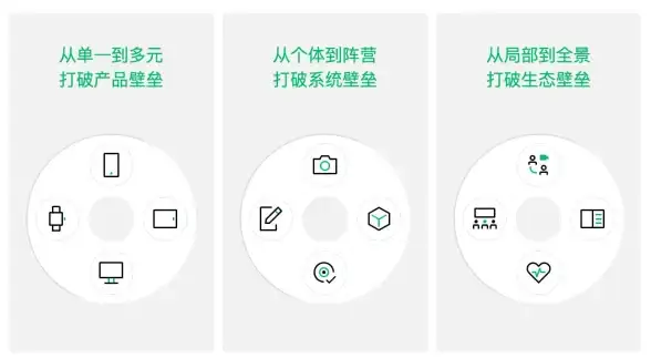 数据互通🔗usb计算机连接方式，轻松实现oppo手机和电脑的数据传输