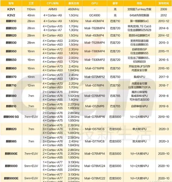 芯片选购指南🔍专业解读海思系列芯片天梯图，轻松掌握选购关键知识