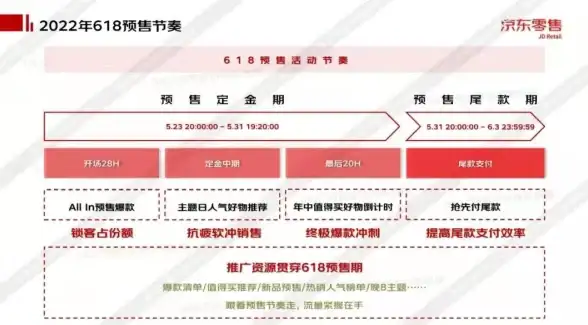 安全保障|高效管理 安全运营中心促销活动究竟带来了哪些优惠和好处？