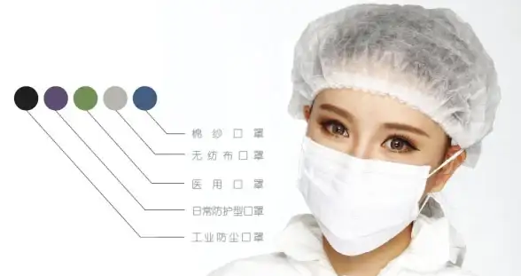 安全防护 风险应对：遇到安全错误，我们该如何应对？