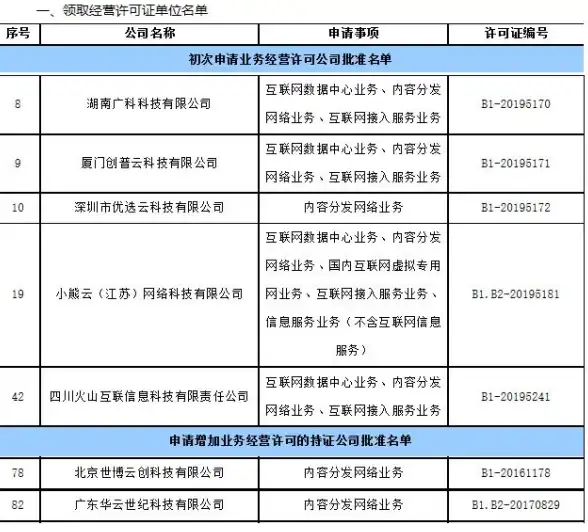 CDN融合,运维指南-河北张家口多运营商融合CDN节点服务指南