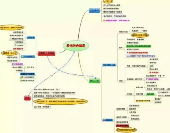 智能互联必看丨蓝牙网络深度融合◆Android股票源码全解与实用提示【智能股市应用解密】