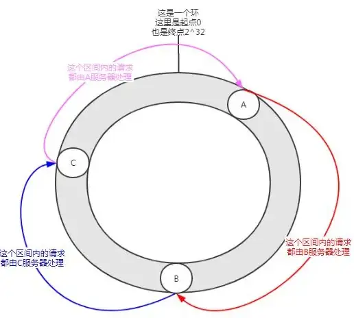 负载均衡 服务器接口 服务器电口是否支持流量分担与高可用功能？
