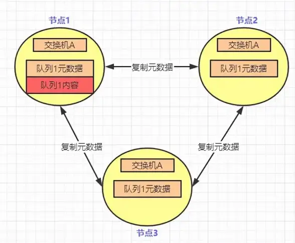 负载均衡 服务器接口 服务器电口是否支持流量分担与高可用功能？